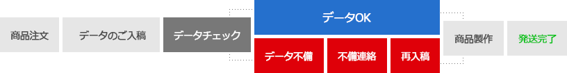 完全データ入稿注文の流れ